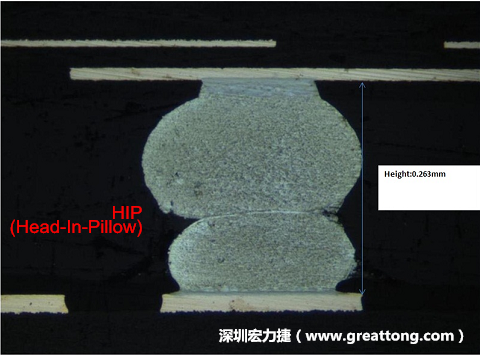 為何產(chǎn)品執(zhí)行燒機(B/I)也無法攔截到DDR虛焊的問題？