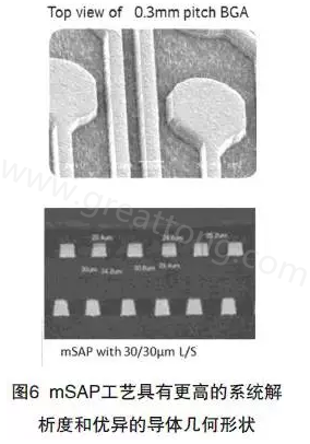 目前PCB產(chǎn)品的線路越來越細，介質(zhì)層厚度不斷減小，因此需要選擇一種合適的制作PCB工藝-深圳宏力捷