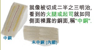 當(dāng)SMD超出成型線外，若依原稿制作，即會在最后CNC成型時(shí)造成橫切銅面之情形，而側(cè)邊有裸銅之現(xiàn)象。-深圳宏力捷