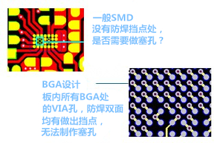 什么是“塞孔”？為什么要塞孔？ 一般SMD沒(méi)有防焊擋點(diǎn)處，是否需要做塞孔？ BGA設(shè)計(jì)，板內(nèi)所有BGA處的VIA孔，防焊雙面均有做出擋點(diǎn)，無(wú)法制作塞孔