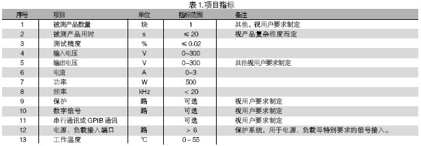 電路板功能測(cè)試系統(tǒng)的被測(cè)信號(hào)包括：電壓、電流、電阻、頻率、波形等。使用電路板功能測(cè)試系統(tǒng)進(jìn)行測(cè)試，可進(jìn)行大量程電壓（超過(guò)10V）、小量程電壓（毫伏級(jí)）、電流及電阻測(cè)試，一般不再需要進(jìn)行信號(hào)調(diào)理。