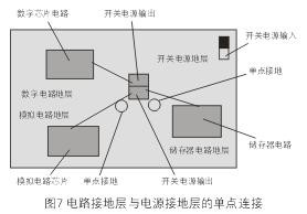 為了減小開(kāi)關(guān)電源噪音對(duì)敏感的模擬和數(shù)字電路的影響，通常需要分隔不同電路的接地層