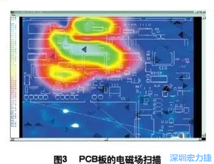 利用電磁輻射掃描儀,對(duì)裝聯(lián)并上電后的機(jī)盤(pán)掃描,得到PCB中電磁場(chǎng)分布圖(如圖3,圖中紅色、綠色、青白色區(qū)域表示電磁輻射能量由低到高),根據(jù)測(cè)試結(jié)果改進(jìn)PCB設(shè)計(jì)。