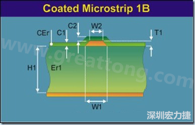 在實際的阻抗計算中，通常對于表面微帶線采用下圖所示的模型進行計算