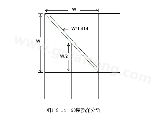 在W/2線長的時間內(nèi)傳輸線阻抗變化到最小，再經(jīng)過W/2時間又恢復到正常的阻抗，整個發(fā)生阻抗變化的時間極短，往往在10ps之內(nèi)，這樣快而且微小的變化對一般的信號傳輸來說幾乎是可以忽略的。