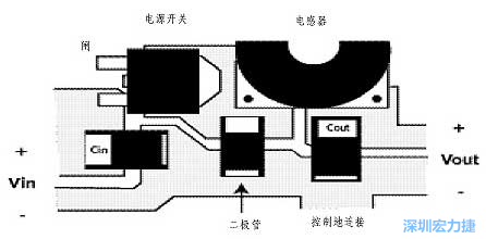 升壓(降壓)變換器電源部份的布局示例，確?？s短電流路徑的長(zhǎng)度
