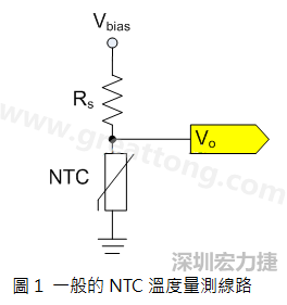 圖1是常見的應用線路，由一個串聯(lián)電阻Rs和NTC組成的分壓PCB設計電路。透過類比轉數(shù)位轉換器（analog to digital converter以下簡稱ADC）量測分壓Vo可以得知該NTC所處的溫度。