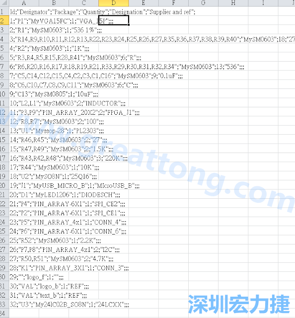 在Kicad的PCB Editor, 點(diǎn)選 File->Fabrication Outputs->BOM File, 即可產(chǎn)生一個(gè) .csv 的Excel 檔案。