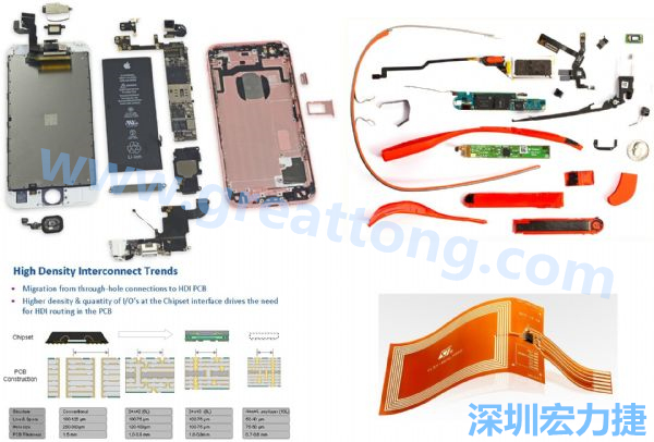 iPhone 6s、GoogleGlass等行動/穿戴裝置，內(nèi)部就使用大量FPC軟板與HDI高密度PCB。