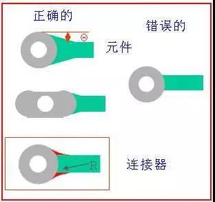 如果導(dǎo)線比插入墊小，則需要加些淚滴